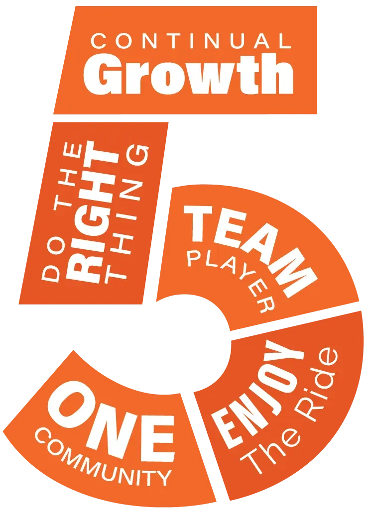 Briebug's five core values - Continual Growth, Do the Right Thing, Team Player, Enjoy the Ride, and One Community - arranged in the shape of the number five