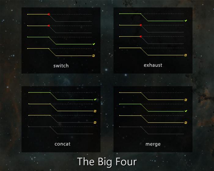 switch-exhaust-concat-merge-mappers