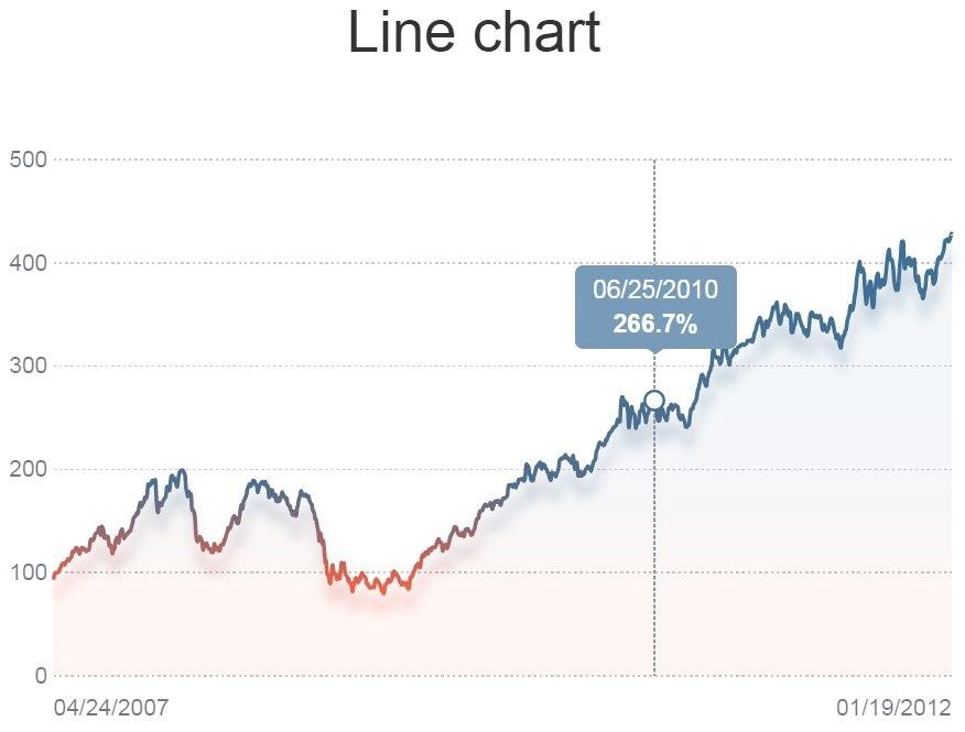 Testing graphs with Cypress and stubs - BrieBug Blog