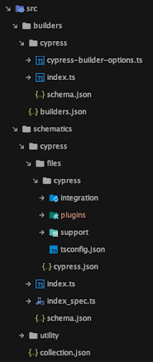 Library Structure