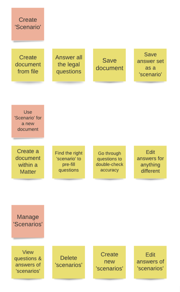 legal document scenarios user flow