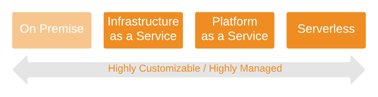 cloud-compute-service-spectrum-briebug