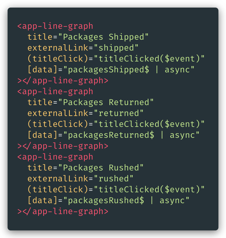 angular ui line graph components