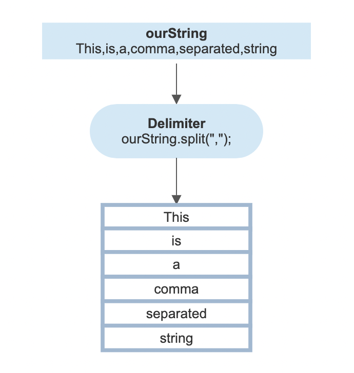 java-string-split