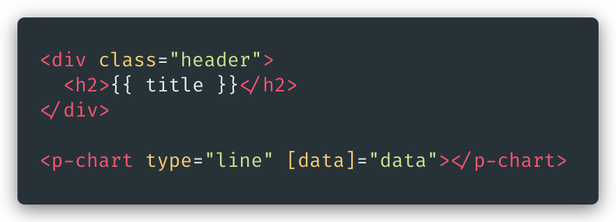 html defined components in angular