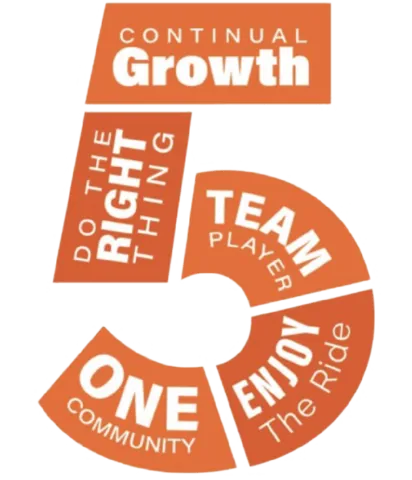 Core_Values_Graphic-4483197 5 Core Values Infographic